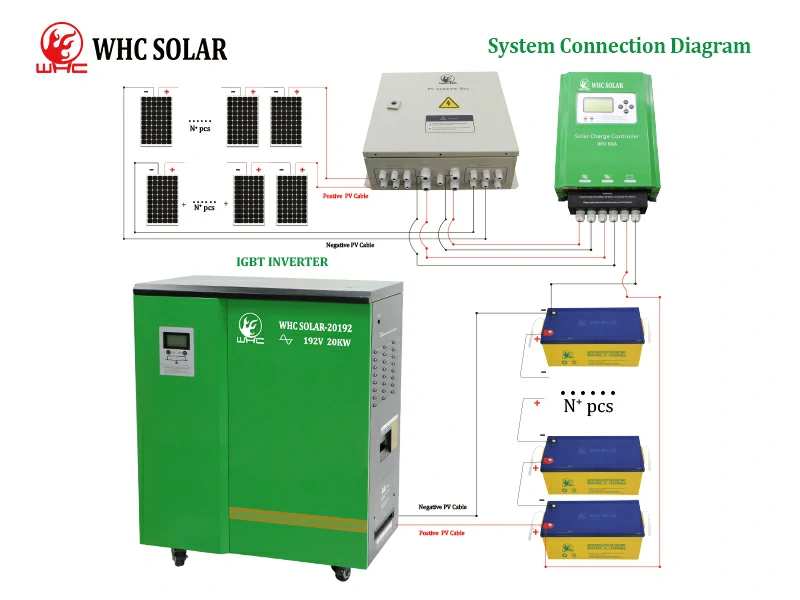 WHC Solar مزود العاكس الهجين مع دعم النظام الشمسي خارج الشبكة