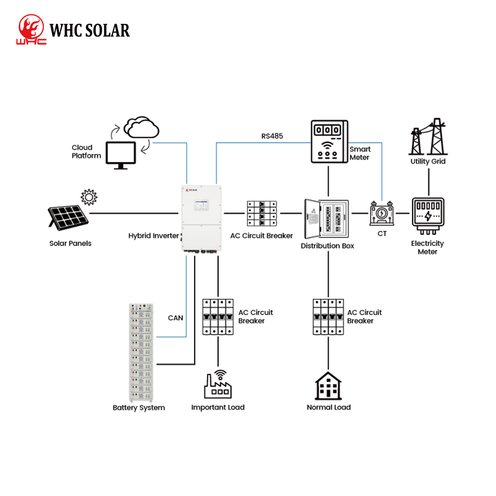 off grid solar system components including inverter battery and solar panels