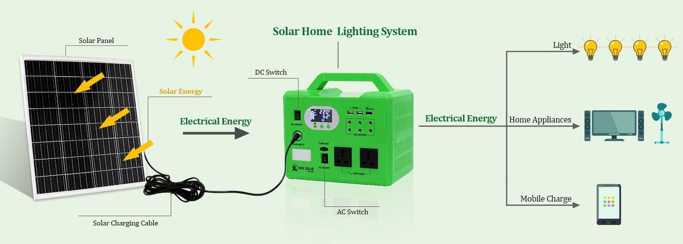 What are Solar Home Lighting Systems