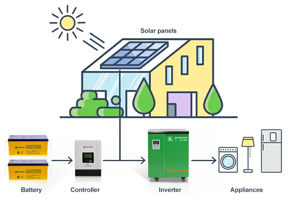 off grid solar system