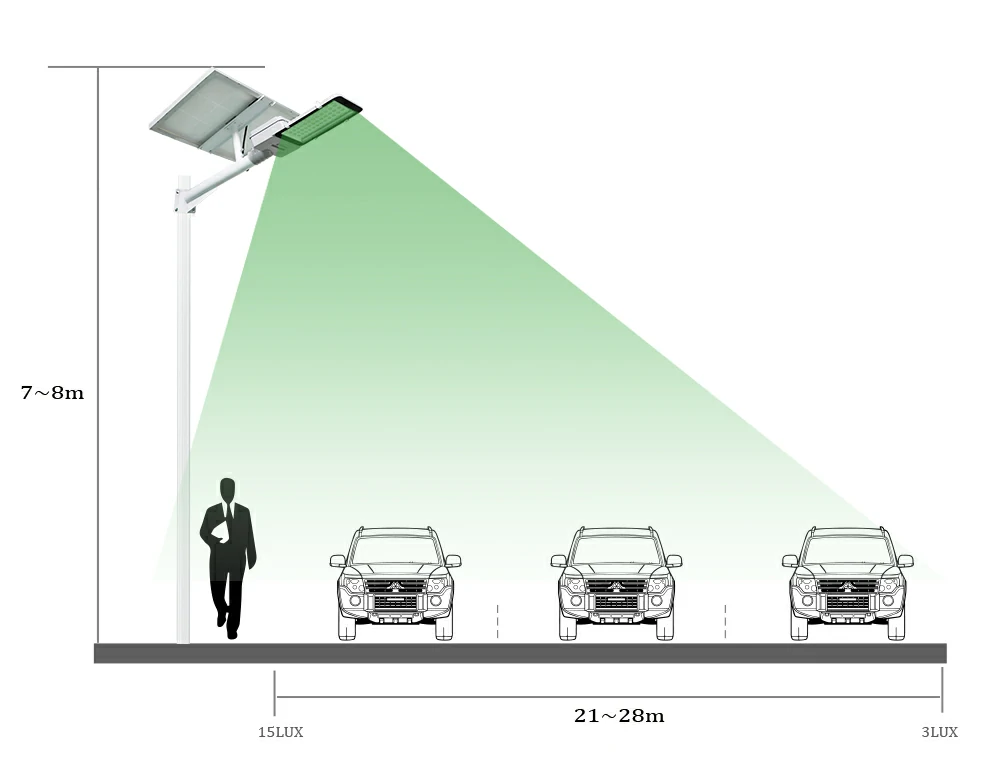 street lighting height