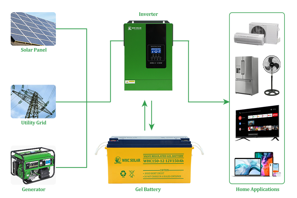 batterie gel 150ah