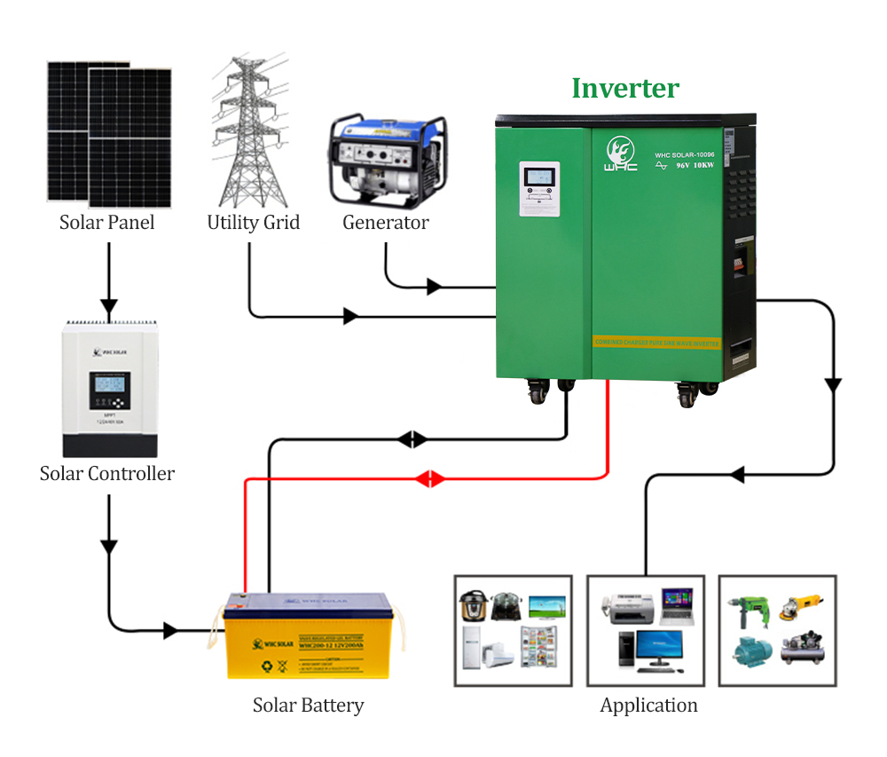 Página de detalles 03 10