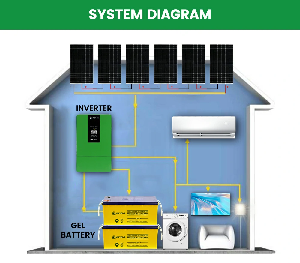 3.6KW solar energy system