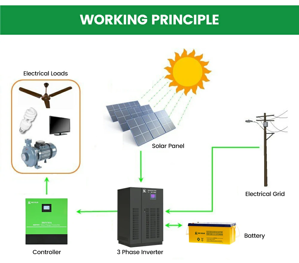 150KW power inverter