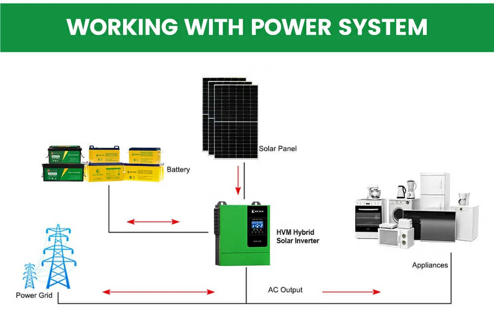 2kw pure sine wave inverter