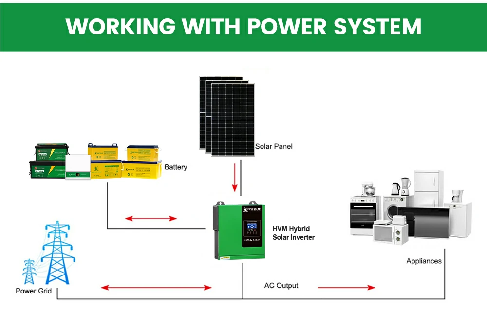 3.5kw pv inverter