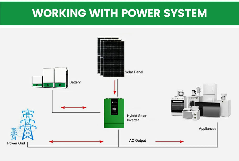 3.6w solar inverter
