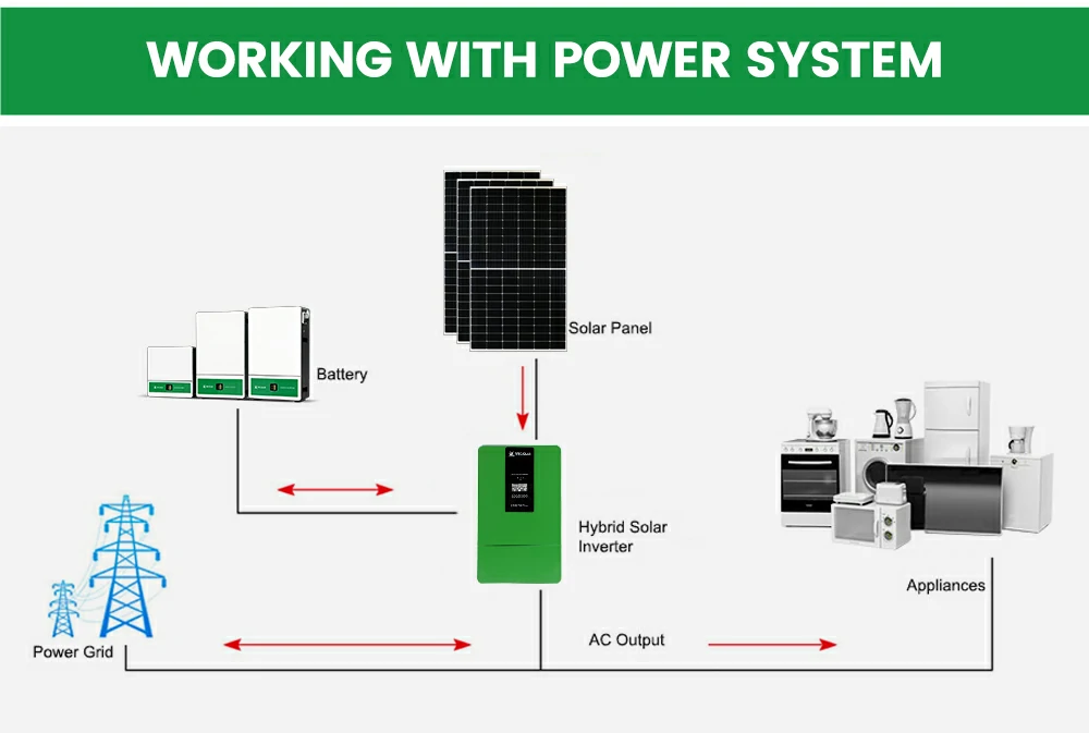5KW Solar Inverter Hybrid
