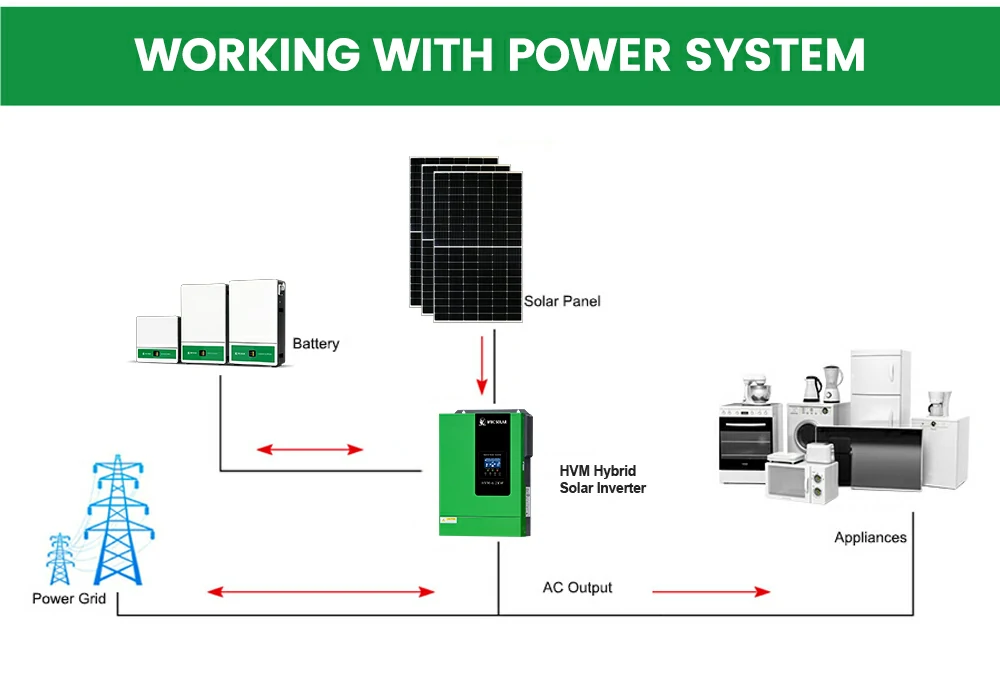 HVM 6.2KW 05