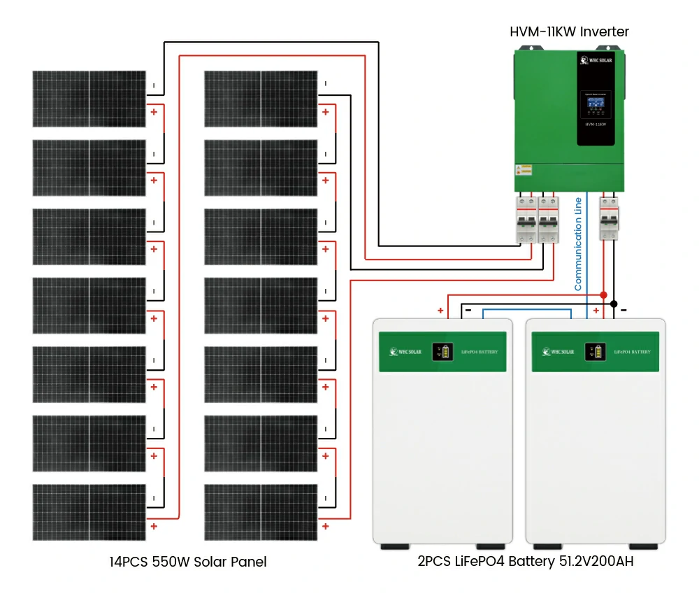 11KW 20KWH Solar Power System 02