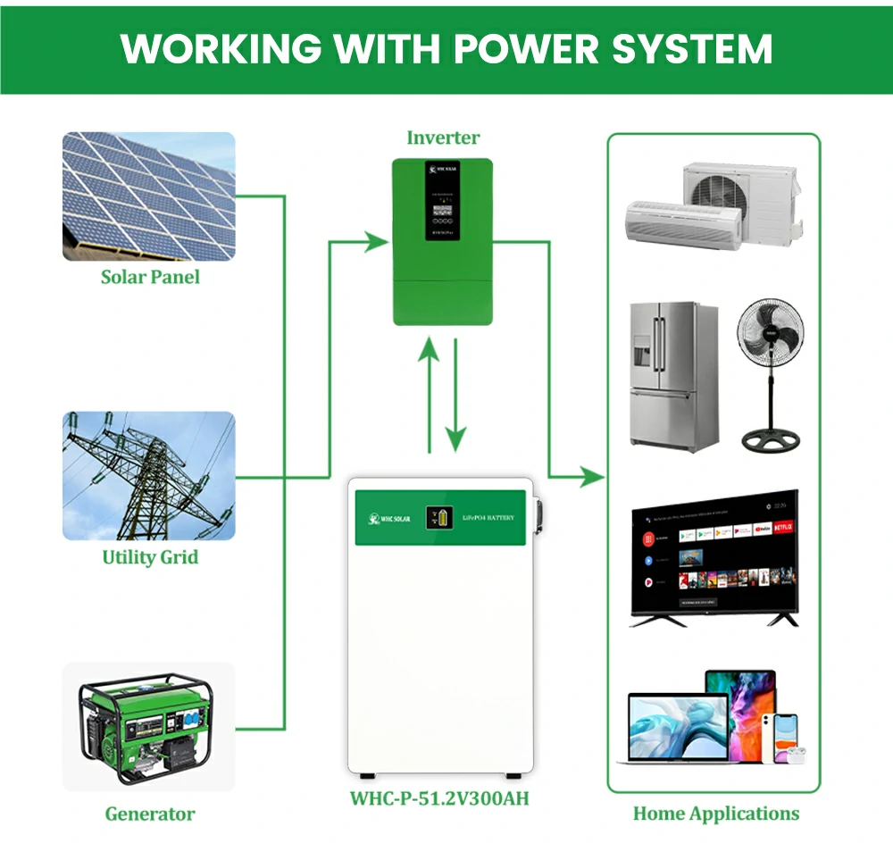 15KWh 05