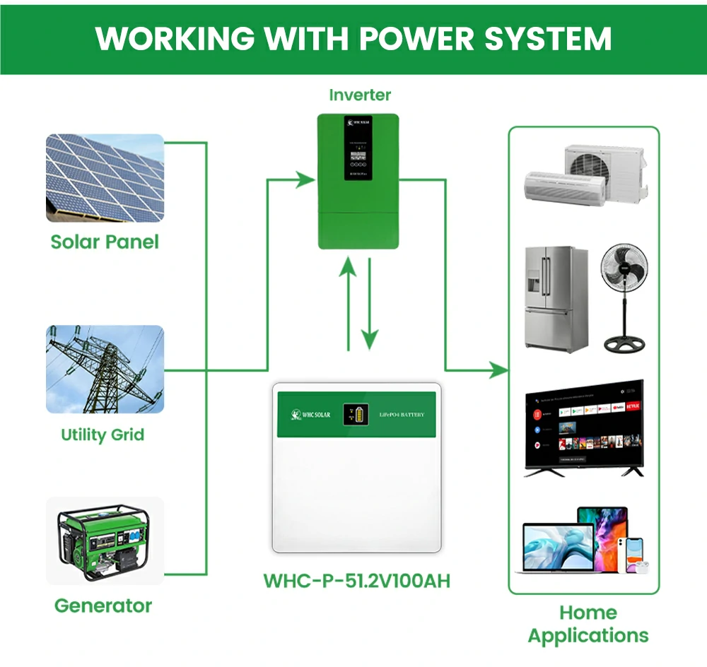 5KWH 05