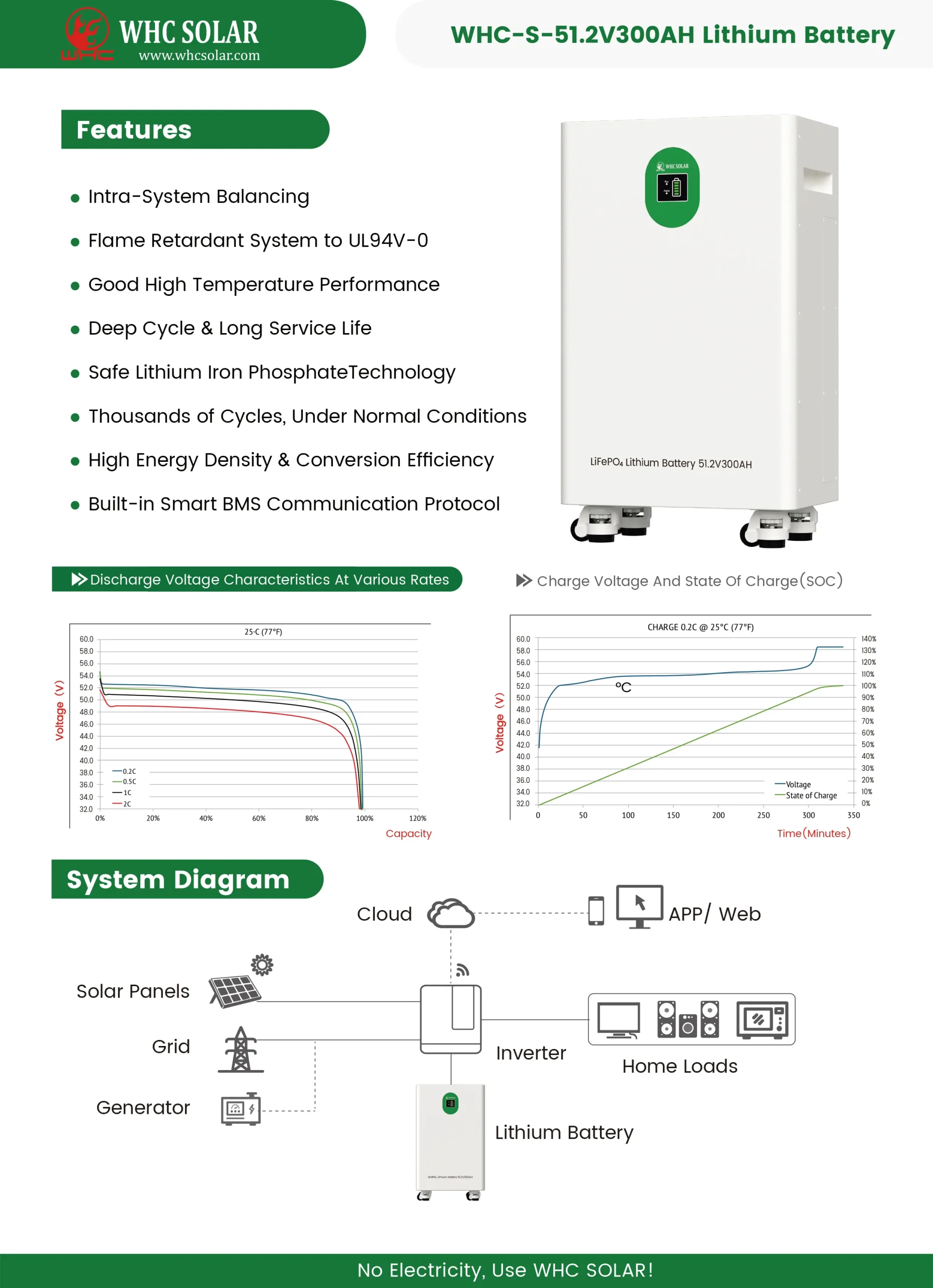 WHC S 51.2V300AH Lithium Battery Datasheet 1