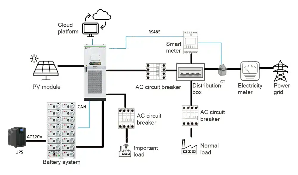WHC Solar Storage and Protected Load Diagram WHC solar battery and inverter diagram with important and normal loads