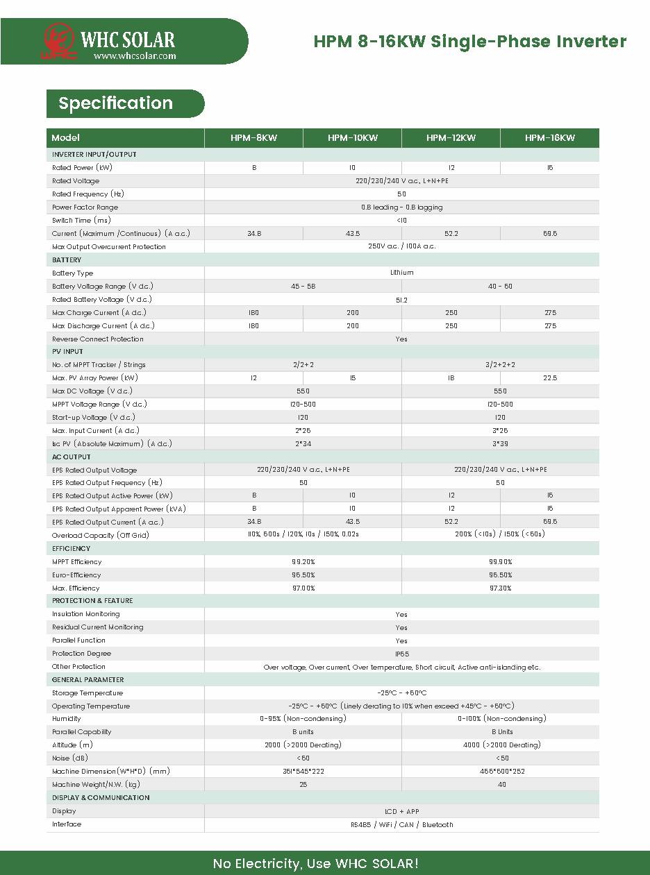 Especificaciones ambientales del inversor WHC HPM para verificaciones de temperatura y clasificación del gabinete WHC HPM inverter specification sheet for temperature and enclosure-rating checks