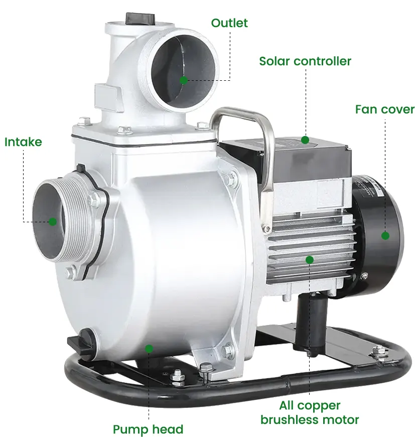 Solar Irrigation Pump with Integrated Controller Solar irrigation pump showing inlet, outlet and integrated controller